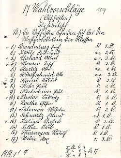 Electoral list of the Bavarian Academy of Sciences and Humanities (BAdW) from 1919; Max Weber ranks last; BAdW archive